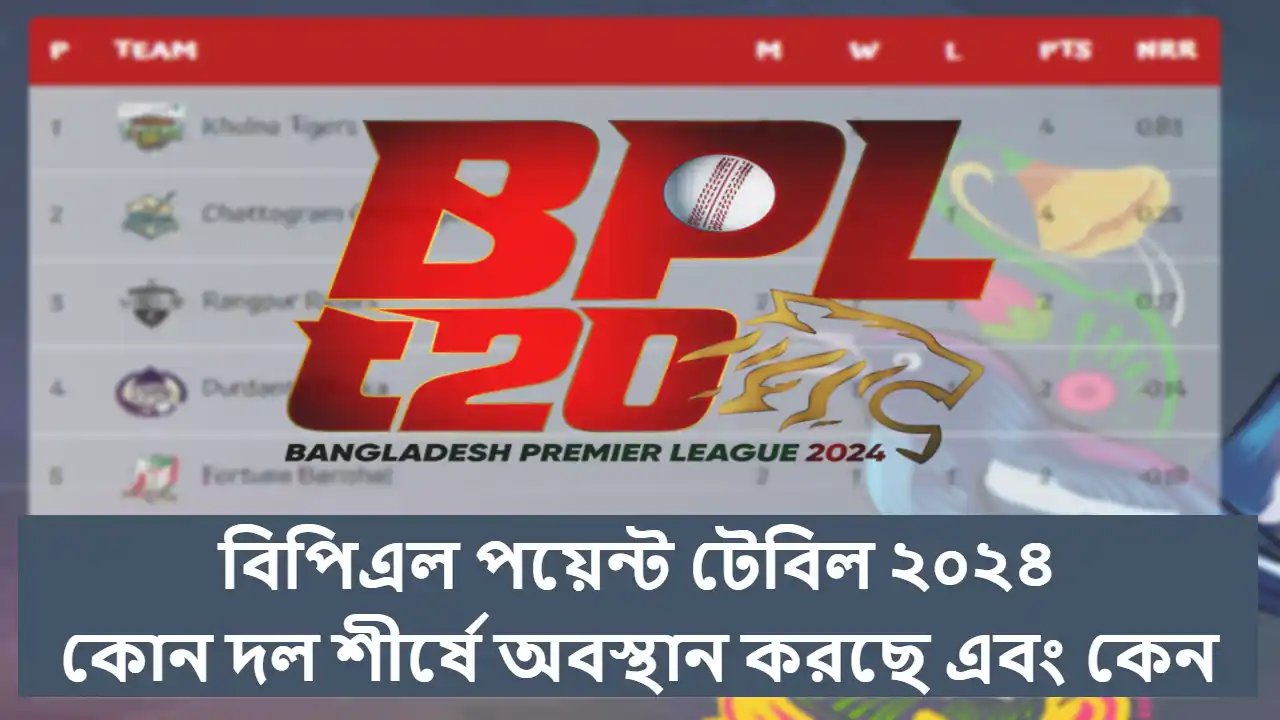 বিপিএল পয়েন্ট টেবিল ২০২৫: কোন দল শীর্ষে অবস্থান করছে এবং কেন